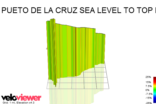3D Elevation profile image for PUETO DE LA CRUZ SEA LEVEL TO TOP MOUNT TEIDE