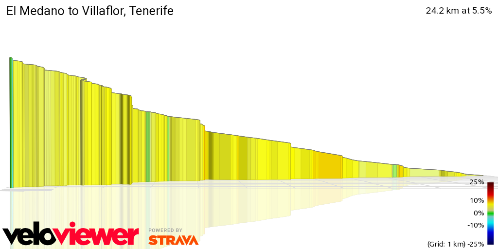 3D Elevation profile image for El Medano to Villaflor, Tenerife