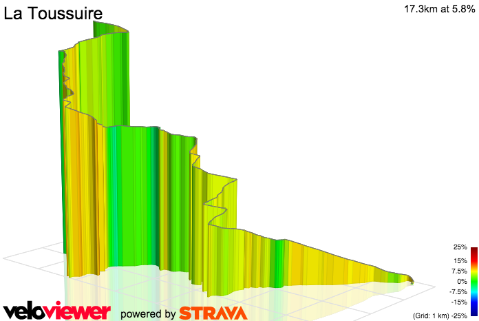 3D Elevation profile image for La Toussuire