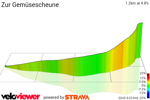 3D Elevation profile image for Zur Gemüsescheune