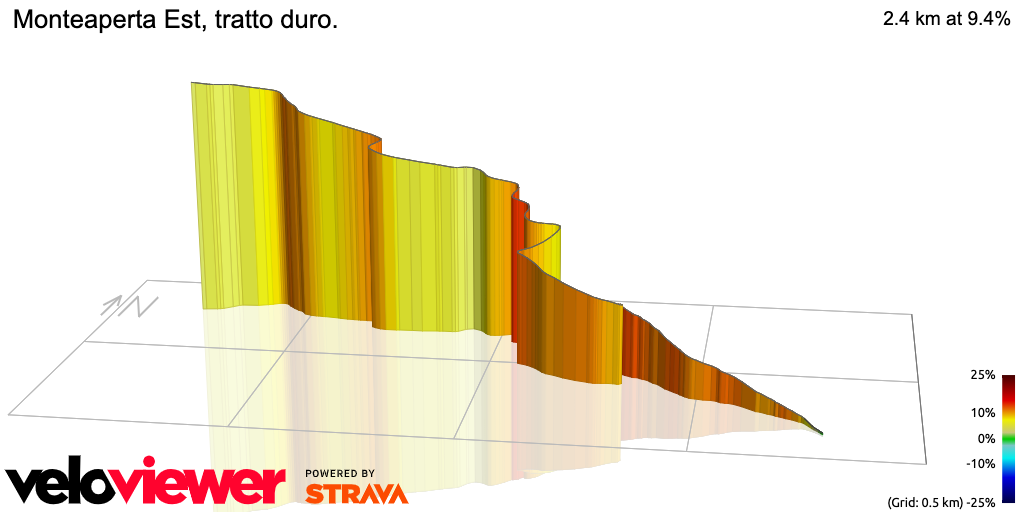 3D Elevation profile image for Monteaperta Est, tratto duro.