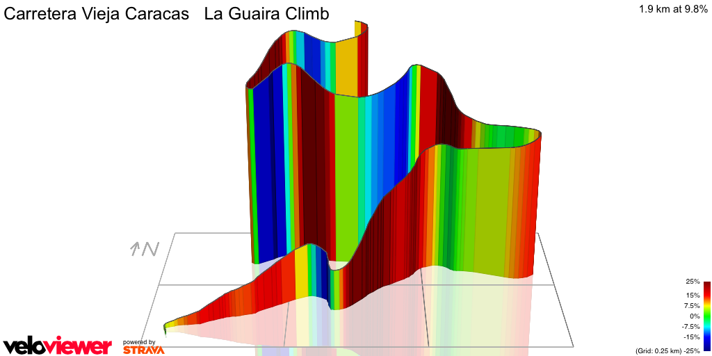 3D Elevation profile image for Carretera Vieja Caracas   La Guaira Climb