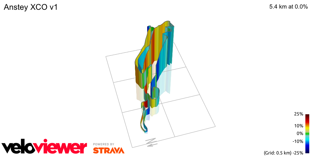 3D Elevation profile image for Anstey XCO v1