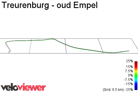 3D Elevation profile image for Treurenburg - oud Empel