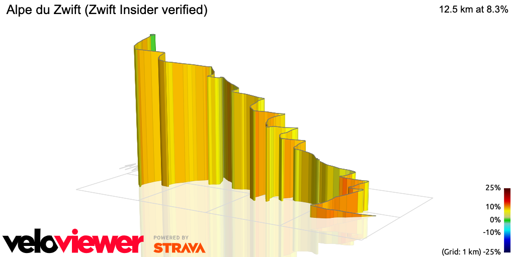 3D Elevation profile image for Alpe du Zwift (Zwift Insider verified)