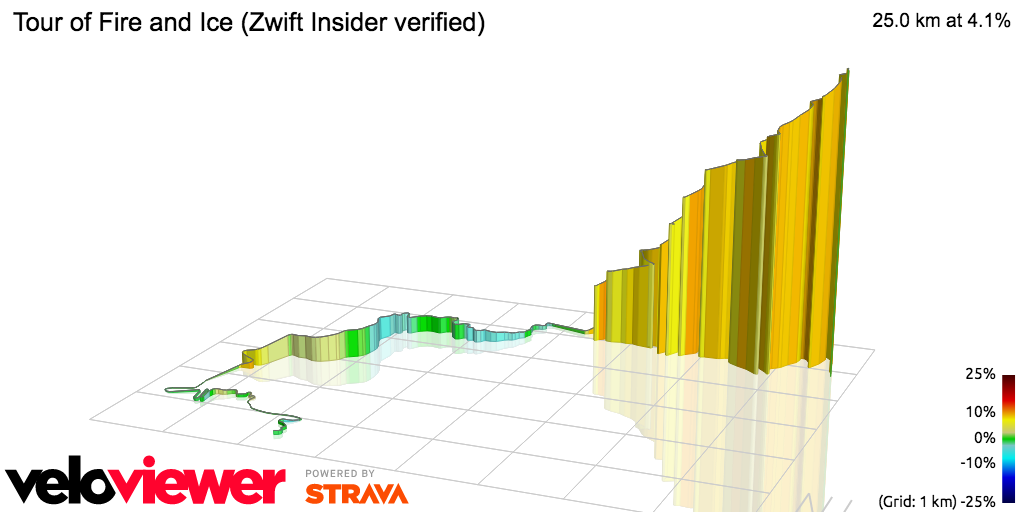 3D Elevation profile image for Tour of Fire and Ice (Zwift Insider verified)