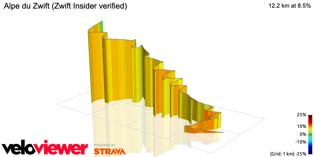 3D Elevation profile image for Alpe du Zwift (Zwift Insider verified)