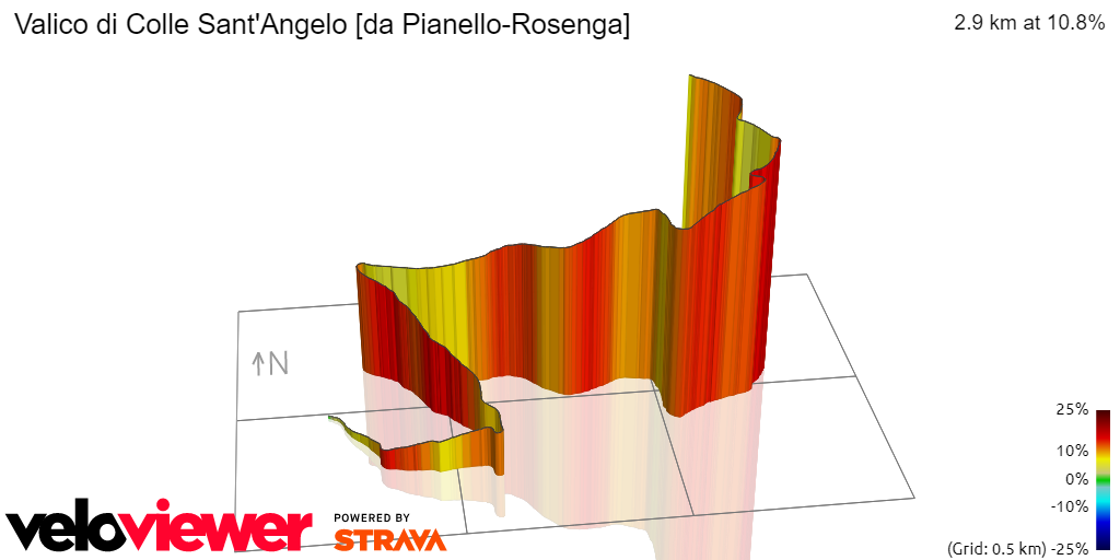 3D Elevation profile image for Valico di Colle Sant'Angelo [da Pianello-Rosenga]