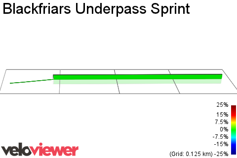 3D Elevation profile image for Blackfriars Underpass Sprint