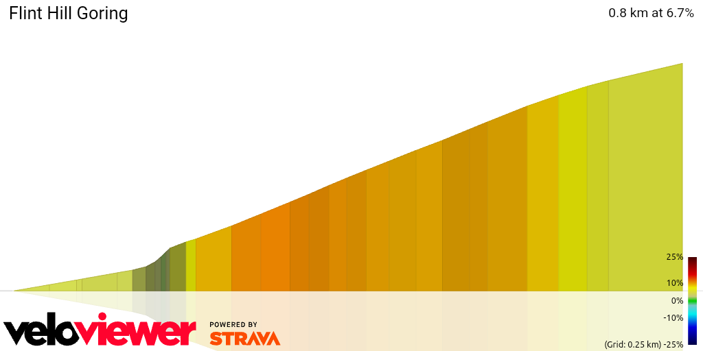 3D Elevation profile image for Flint Hill Goring
