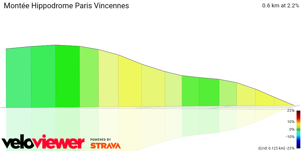 3D Elevation profile image for Montée Hippodrome Paris Vincennes