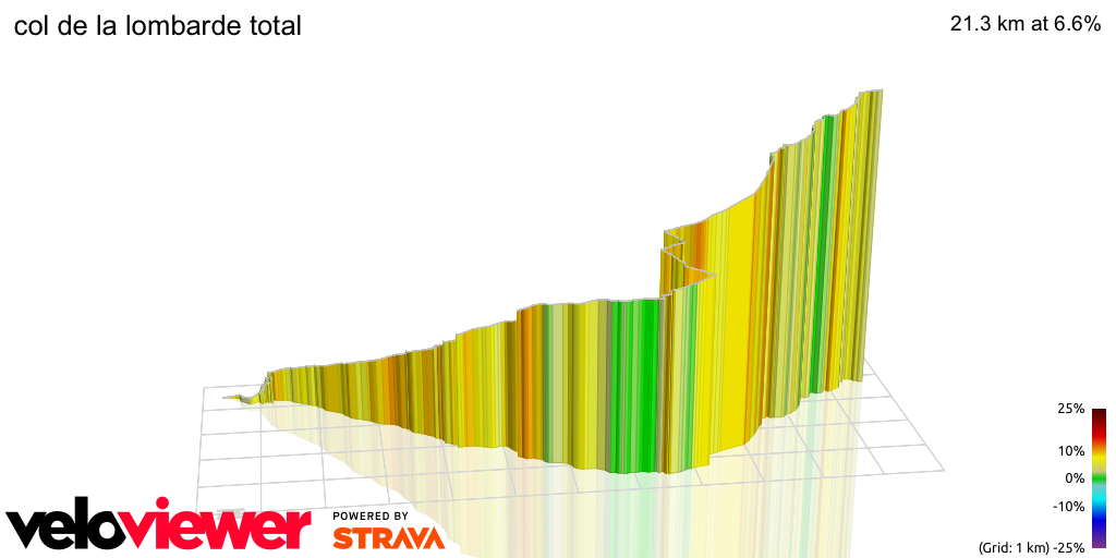 3D Elevation profile image for col de la lombarde total