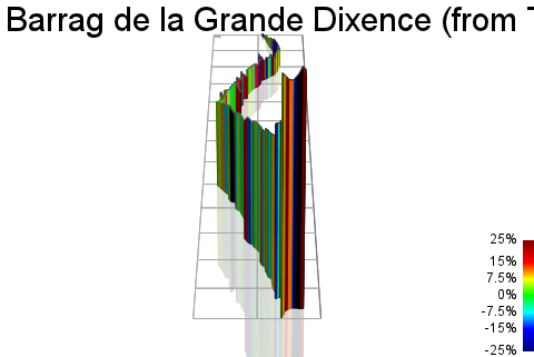 3D Elevation profile image for Barrag de la Grande Dixence (from Thyon 2000)