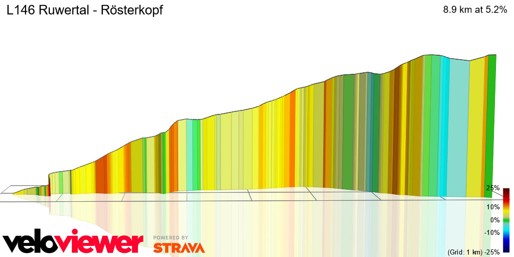 3D Elevation profile image for L146 Ruwertal - Rösterkopf