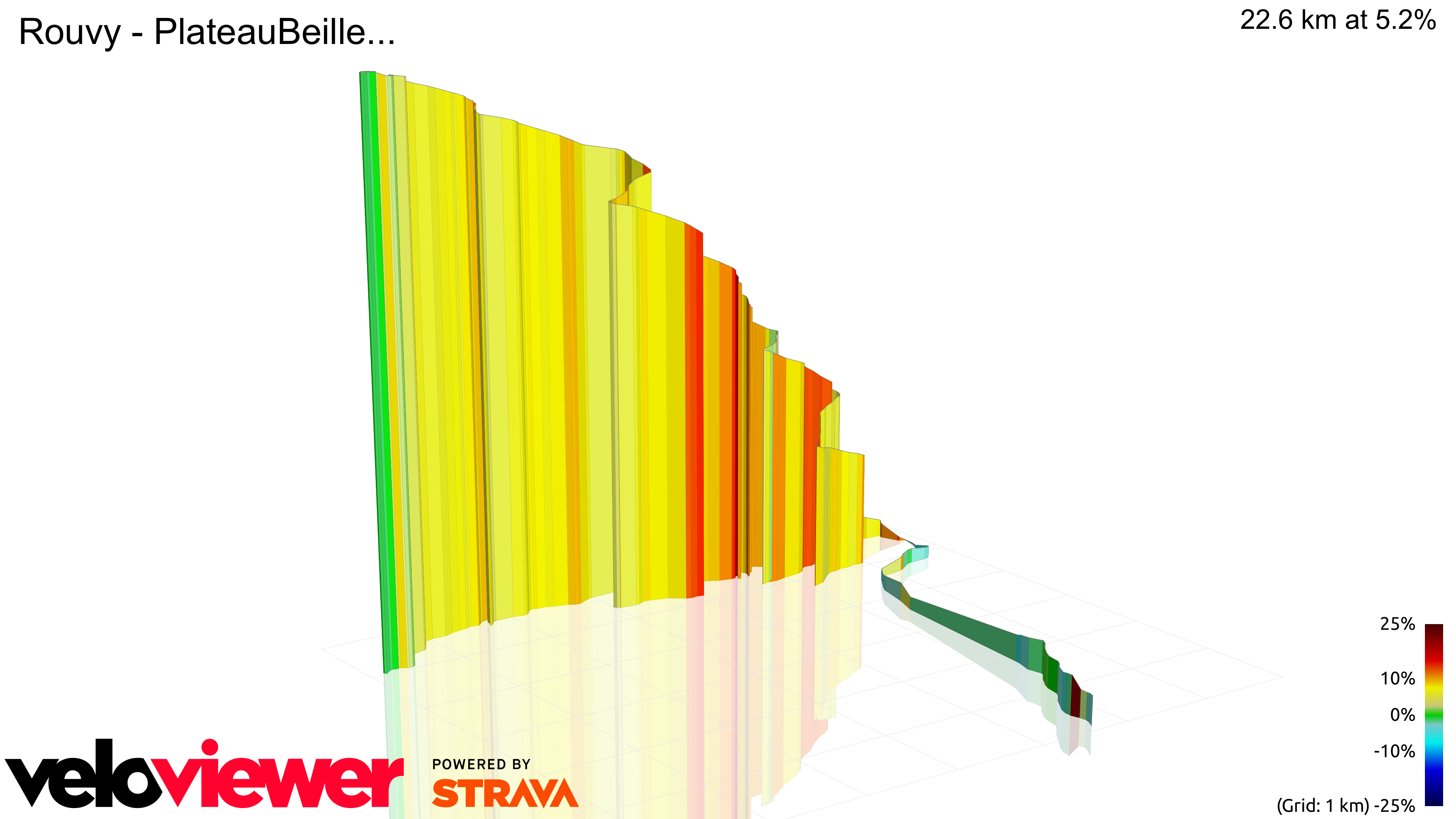 3D Elevation profile image for Rouvy - PlateauBeille...