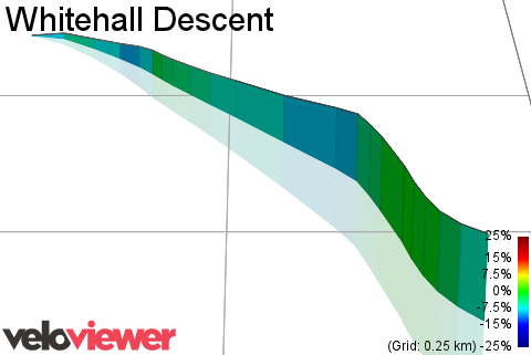 3D Elevation profile image for Whitehall Descent
