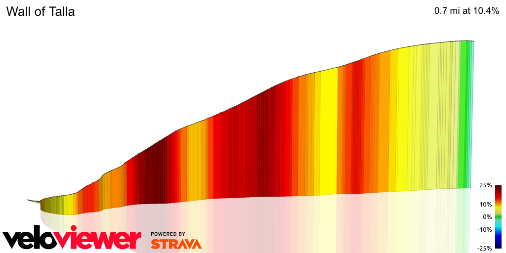 3D Elevation profile image for Wall of Talla