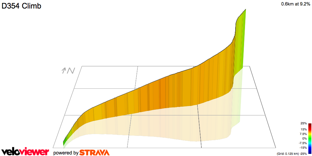3D Elevation profile image for D354 Climb
