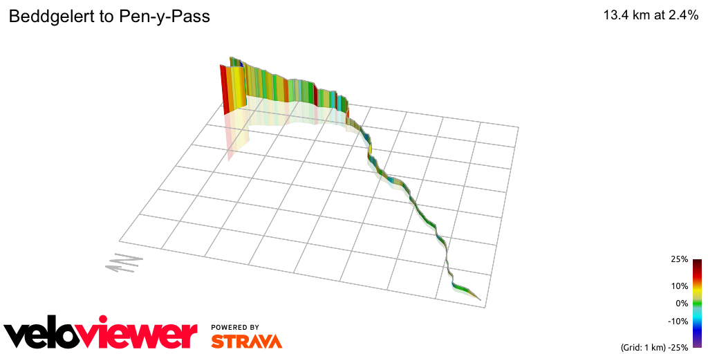 3D Elevation profile image for Beddgelert to Pen-y-Pass