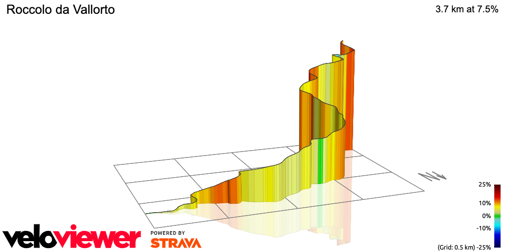 3D Elevation profile image for Roccolo da Vallorto