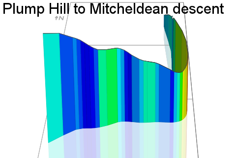 3D Elevation profile image for Plump Hill to Mitcheldean descent