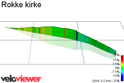 3D Elevation profile image for Rokke kirke