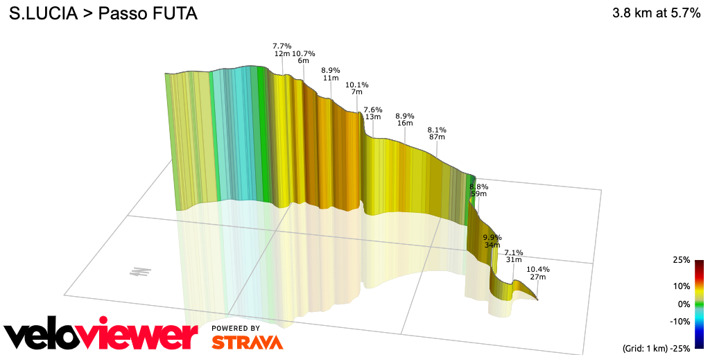 3D Elevation profile image for S.LUCIA > Passo FUTA