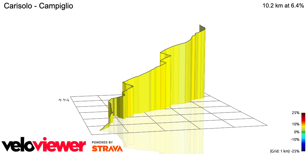 3D Elevation profile image for Carisolo - Campiglio