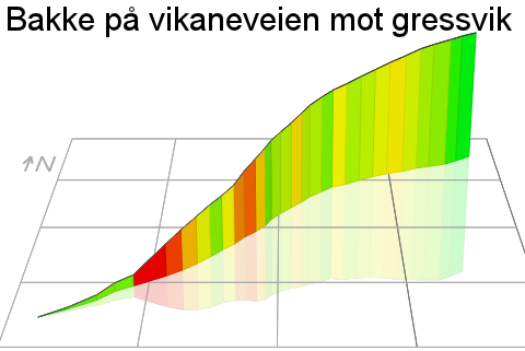 3D Elevation profile image for Bakke på vikaneveien mot gressvik