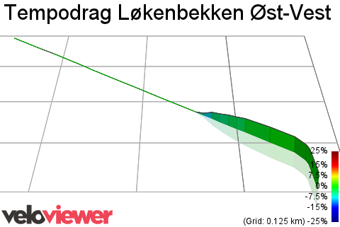 3D Elevation profile image for Tempodrag Løkenbekken Øst-Vest