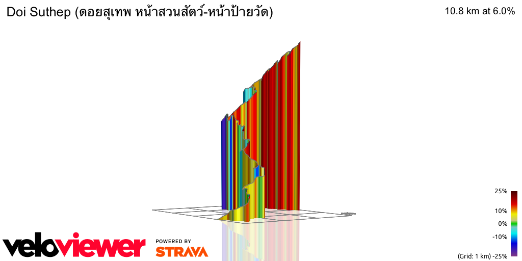3D Elevation profile image for Doi Suthep (ดอยสุเทพ หน้าสวนสัตว์-หน้าป้ายวัด)