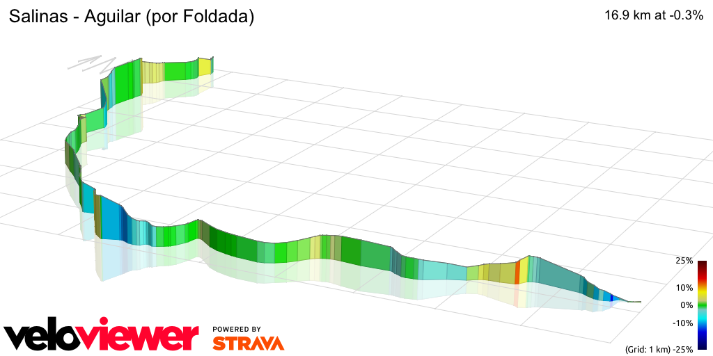 3D Elevation profile image for Salinas - Aguilar (por Foldada)