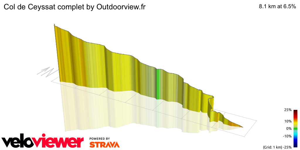 3D Elevation profile image for Col de Ceyssat complet by Outdoorview.fr