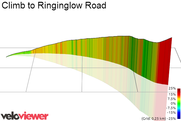 3D Elevation profile image for Climb to Ringinglow Road