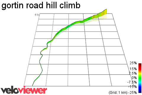 3D Elevation profile image for gortin road hill climb