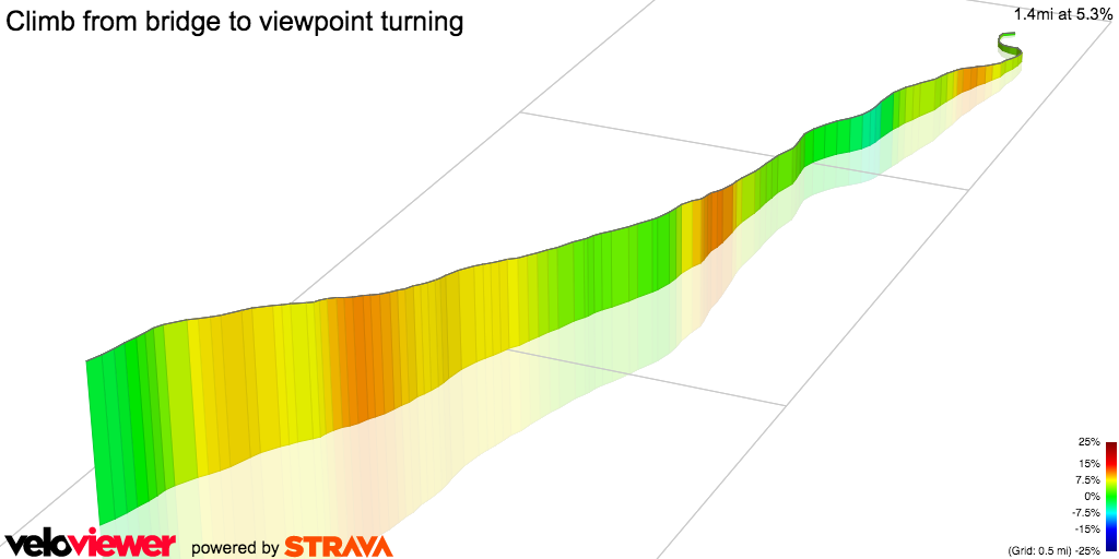 3D Elevation profile image for Climb from bridge to viewpoint turning