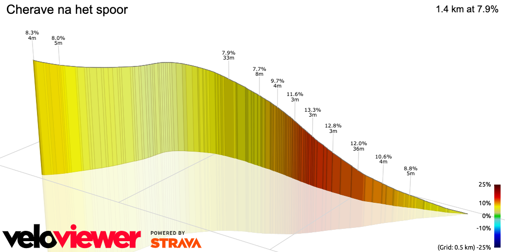 3D Elevation profile image for Cherave na het spoor