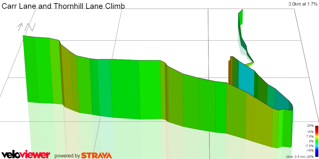3D Elevation profile image for Carr Lane and Thornhill Lane Climb
