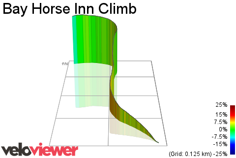3D Elevation profile image for Bay Horse Inn Climb