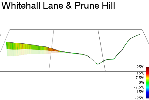 3D Elevation profile image for Whitehall Lane & Prune Hill