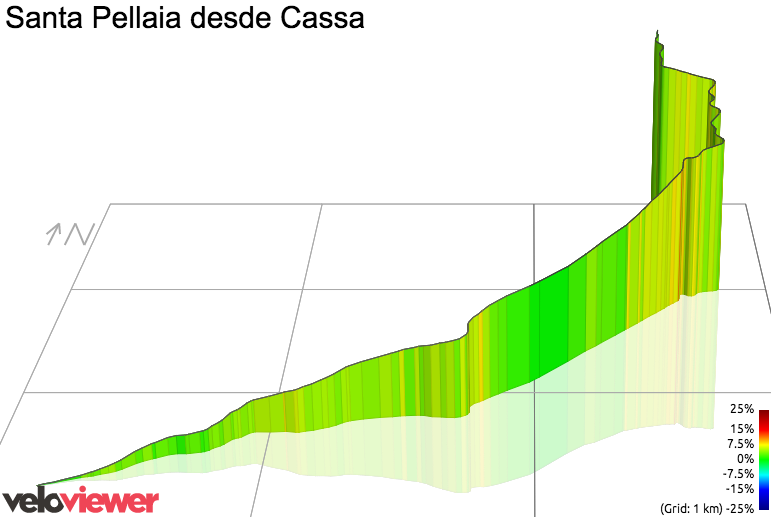 3D Elevation profile image for Santa Pellaia desde Cassa