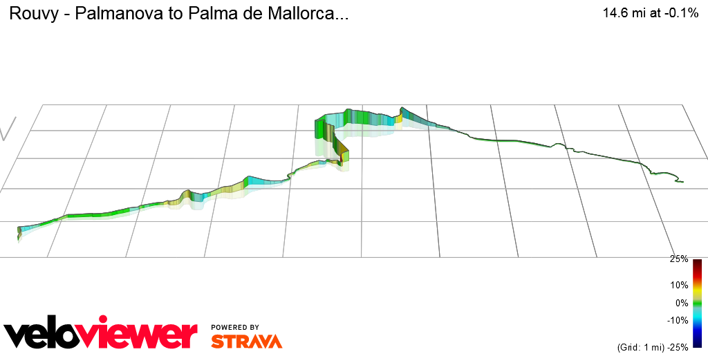 3D Elevation profile image for Rouvy - Palmanova to Palma de Mallorca...