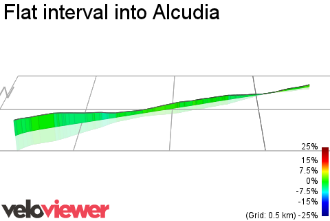 3D Elevation profile image for Flat interval into Alcudia