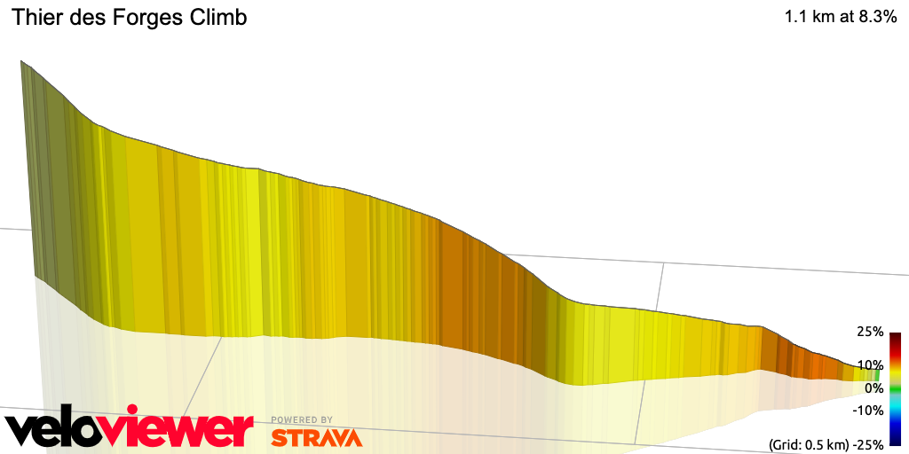3D Elevation profile image for Thier des Forges Climb
