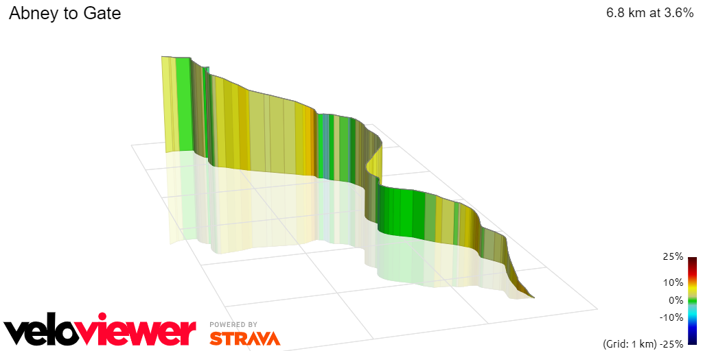 3D Elevation profile image for Abney to Gate