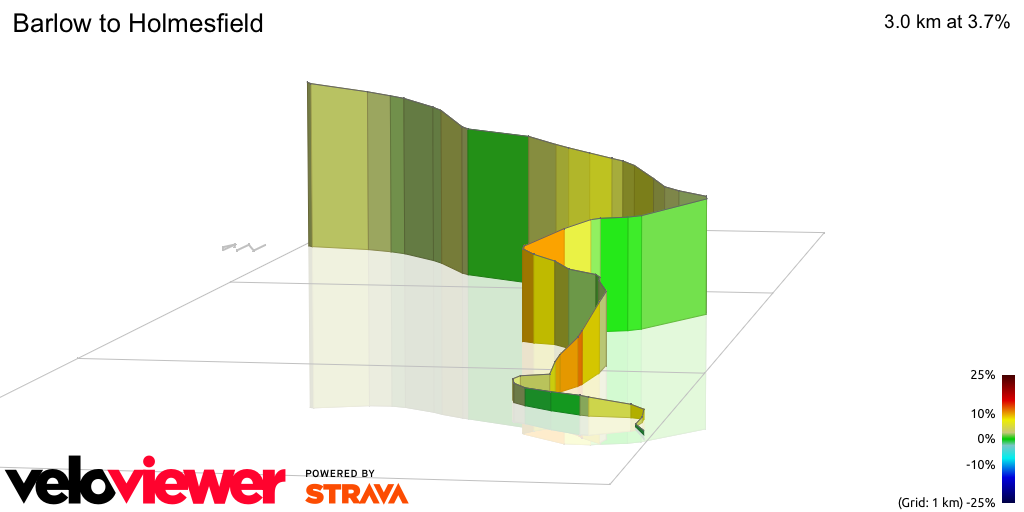 3D Elevation profile image for Barlow to Holmesfield