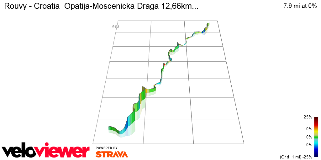 3D Elevation profile image for Rouvy - Croatia_Opatija-Moscenicka Draga 12,66km...