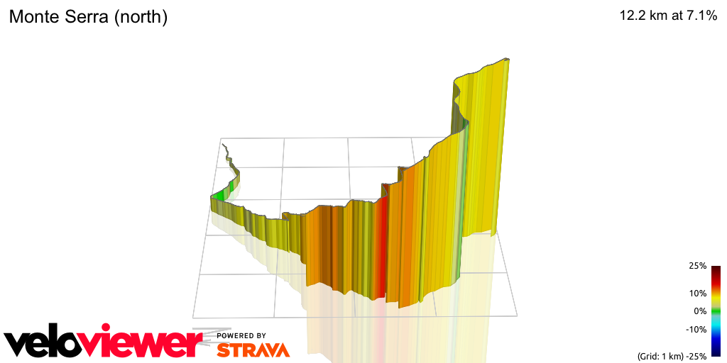 3D Elevation profile image for Monte Serra (north)
