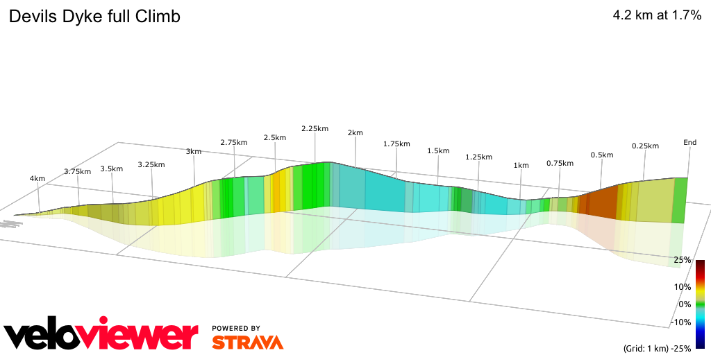 3D Elevation profile image for Devils Dyke full Climb
