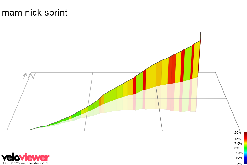 3D Elevation profile image for mam nick sprint